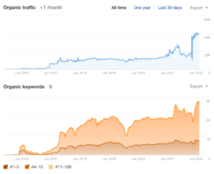 relacion seo campaigns